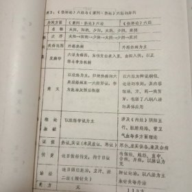 六经证治表解