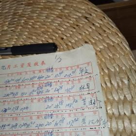 （泰古抽一）省美術家簽字文化：《一九八八年九月工資發放表 單位：省美協（重慶職工）， 財務負責人？會計陳光莉出納》（牛文、林军、黄德珍、宋广训、朱理存、徐匡、阿鸽、吴強年等簽名）