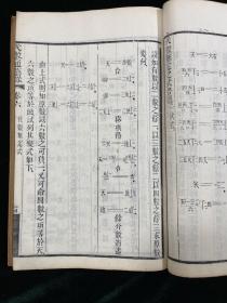 代数通艺录 全6册 清光绪刊  数学