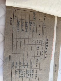 安丘文献     1964年安丘县公社农田水利工程补助决算表等发票