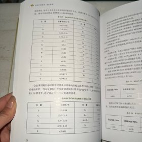 典型材料数据温色图谱