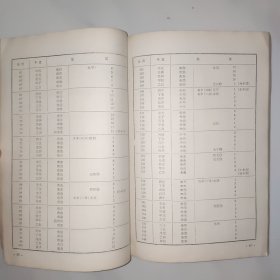 中国历史纪年表