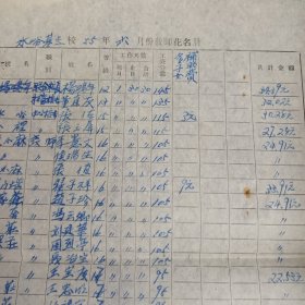 1955年 平定水峪联校 教师花名册 一页 16开