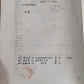 1970年宁都县就业人员登记表7份合售