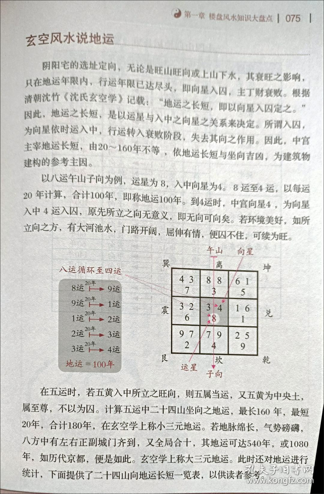 【B39K】【若非正版，退货包邮】非常楼盘(楼盘风水)(精)