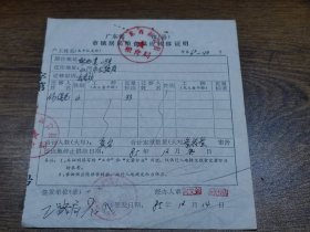 1985年广东省市（县）市镇居民粮食供应转移证明【新会县—江门市公路局】~~调动