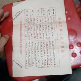 80年代广州芳村新城市商场宣传单