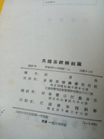 马体系统解剖图(合订本)=祝寿康编-畜牧兽医图书出版社-1955年初版