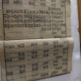 医门初步