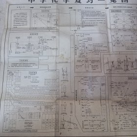 中学化学复习一览图（76X54厘米）