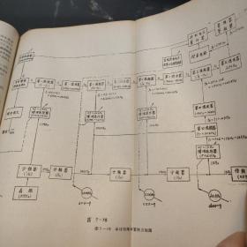 《广播电视发送技术》第一；二；册合售