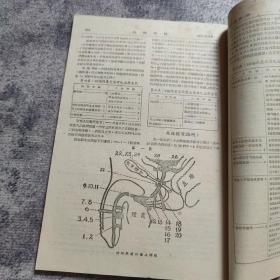 外科学报    战伤专号  （一）   第一卷·第三期（1951年3月）总第3期   相当于创刊号