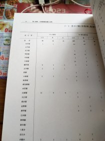 四川省双流县2000年人口普查资料，大16K硬精装。品好如图，基本未翻阅。