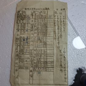 民国胶东解放区组织人员势力政治统调表含掌握武器弹药等内容