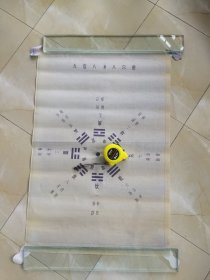【老中医自用挂图。九宫八卦八穴图。
