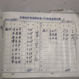 平顶山矿务局供应处月份奖金花名册1983年二月到1984年一月。