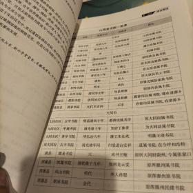 秀容書院＜山西忻州＞