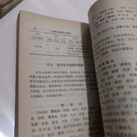 家庭常用中成药