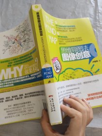 思维导图法图像创意