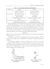 电子纺织器件