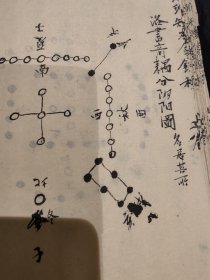 清代精写稿本【周易 风水 命理】 地理知本金锁秘（卷上全） 玄空大五行风水学专书 易道精蕴地理必究论