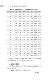 全新正版 新生儿急救手册（第2版） 魏克伦,魏兵 9787117336673 人民卫生