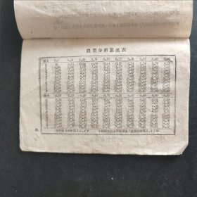 法令汇编（1945年晋冀鲁豫边区文献）