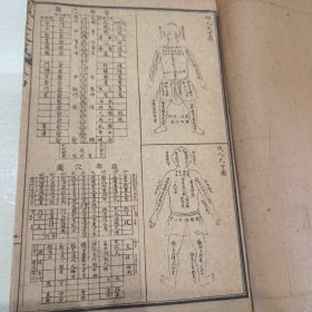 针灸大成（4－5卷）实物拍图，一品，有破损，已拍图（细看上图），看好再拍，售出概不退换。