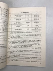 工程量计算与定额应用实例导读系列丛书：安装工程工程量计算与定额应用实例导读