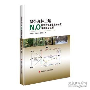 温带森林土壤N2O排放对氮素富集的响应及其驱动机制