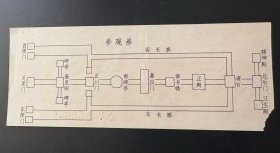 门票：南岳大庙参观券 一元
