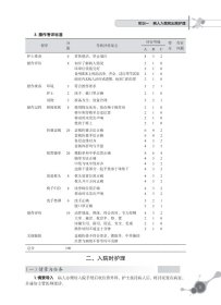 护理技术综合实训