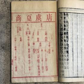 清刻本《状元尚书》，蔡沈集传，光绪癸巳年（1893）溧阳文富斋藏版，雕版印刷，卷首有红印版画2叶4面，竹纸线装四册全，约16开（23.8x15.2cm）