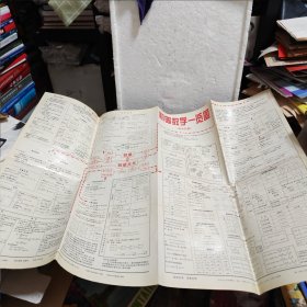 初等数学一览图 （高中代数）