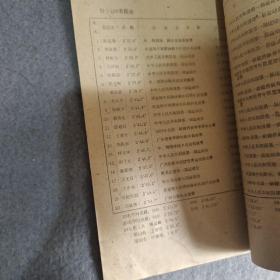 1959年全国游泳前20名 成绩册