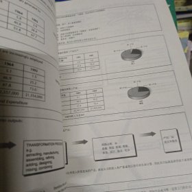 牛津学科英语基础丛书：牛津图解中学商务（英汉双语）