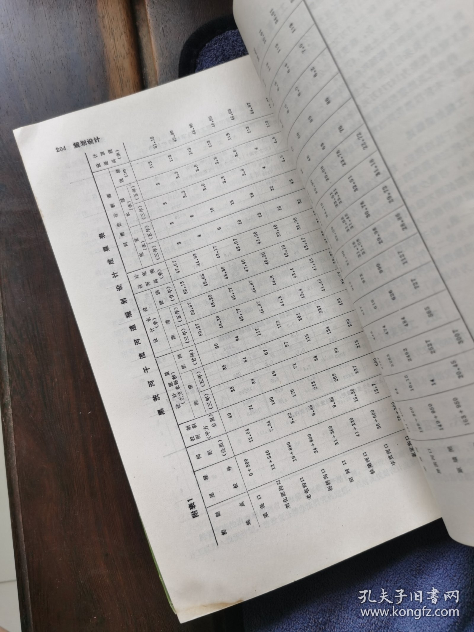 第十四辑（1988）《治准汇刊》淮河文史文献资料