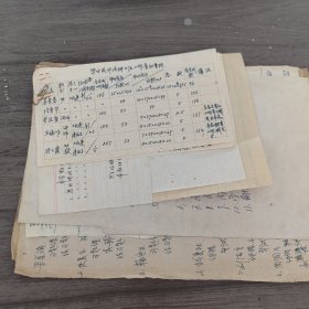 太原工學(xué)院李世溫教授舊藏：畢業(yè)設(shè)計(jì)結(jié)構(gòu)小組工作量初算，蘇景春，張秀華，王福明，張永霞，周仁根，胡裕秀，張忠岳，馬慶如，等32開10頁(yè)（實(shí)物拍圖 外品內(nèi)容詳見圖，特殊商品，低價(jià)出售可詳詢，售后不退）。