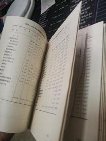 中国财政统计（1950——1991）