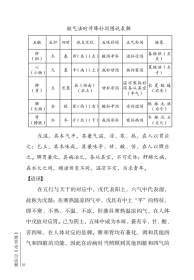 新华正版 《脾胃论》白话解 李杲 9787534996085 河南科学技术出版社