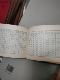 济南市1956年1-6月报刊推广站员给奖大会纪念册