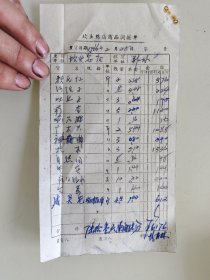 坎头药店商品调拨单（赖氏红，沙坨子，吐丝子，南杏，广木香，杭术，自然铜）