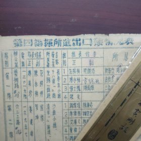 第四指挥所进出口业情况表（建国初广州进出口行业油印史料）