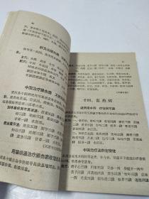 河北省中医中药展览会医药集锦 修订本【最后缺3页】（全是老中医献方和医术经验汇集，函盖各科） 419页 1959年1版1印