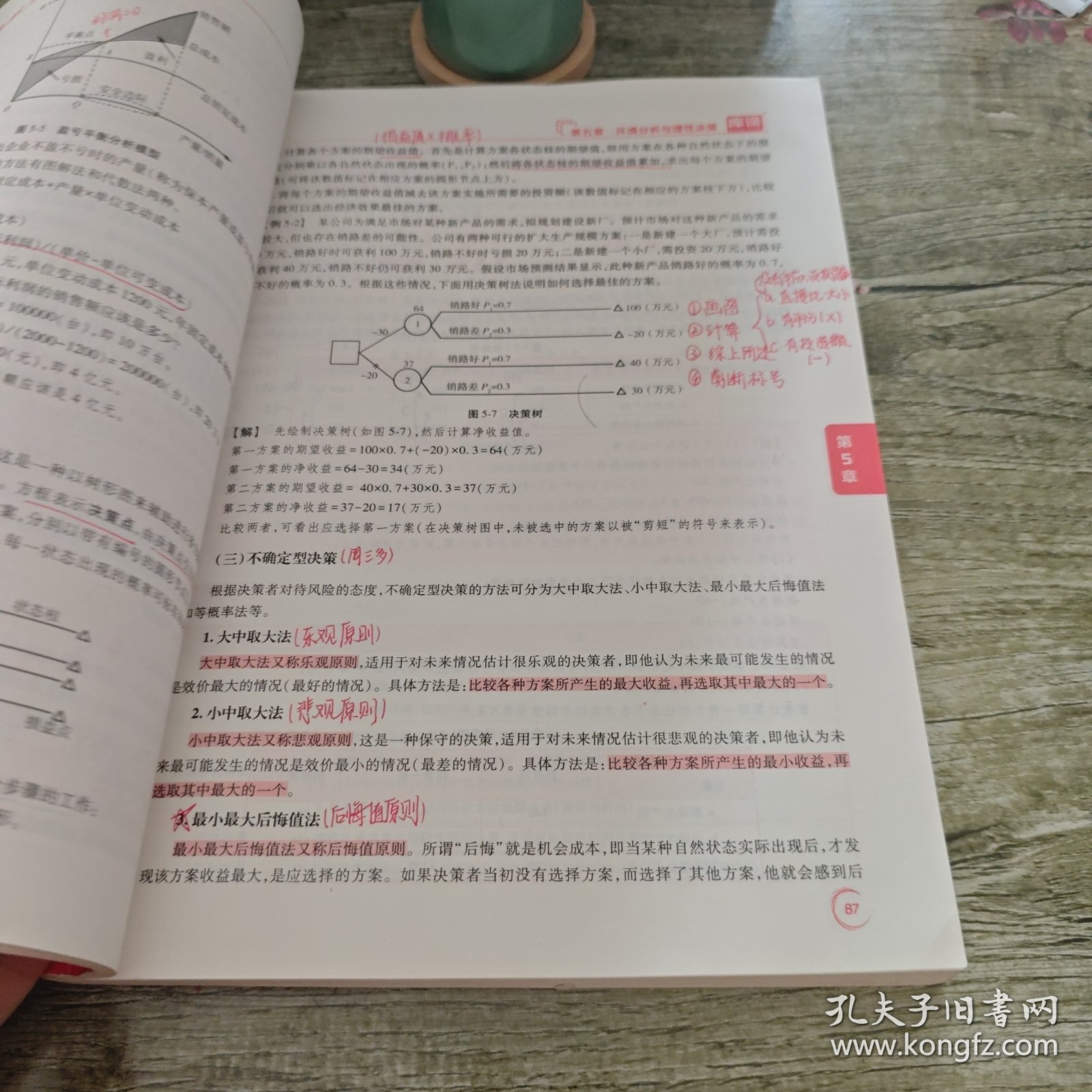 2021年河南省普通高校专升本考试专用教材·管理学
