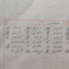 民国中国农民银行电汇申请书、汇款解条、发电留底一套1368