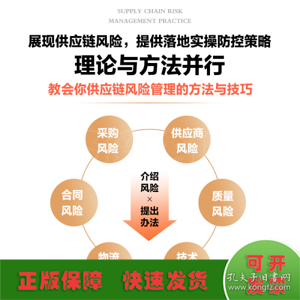 供应链风险管理实战 采购风险 供应商风险 质量风险 技术风险 物流风险 合同风险识别与管控