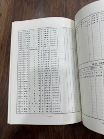 日本所在中国绘画目录 博物馆编 1982年东京大学