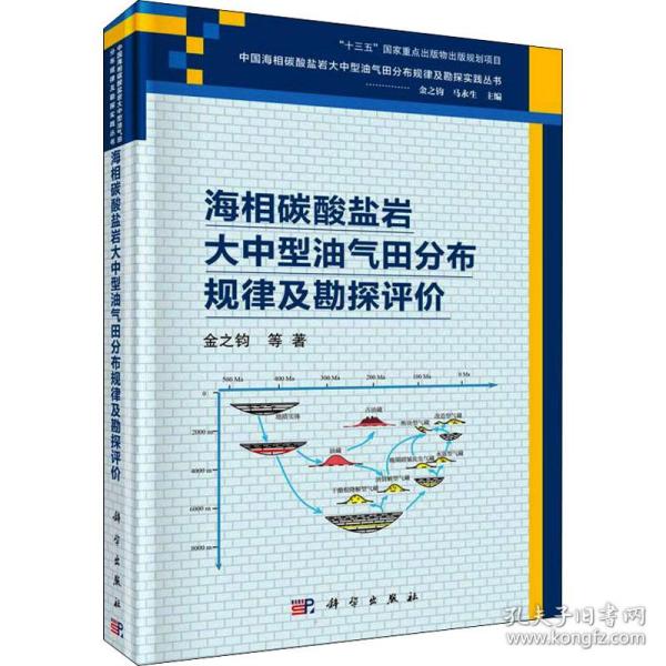 海相碳酸盐岩大中型油气田分布规律及勘探评价