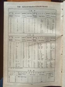 最新实用汉英辞典